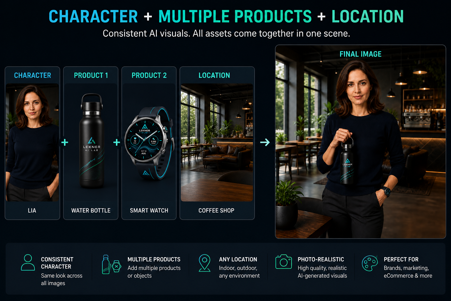 Character plus multiple products plus location workflow showing LIA, a branded water bottle, smartwatch, coffee shop and the combined final image